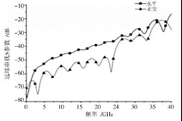 Design and optimization of high-speed BGA package and PCB differential interconnect structure