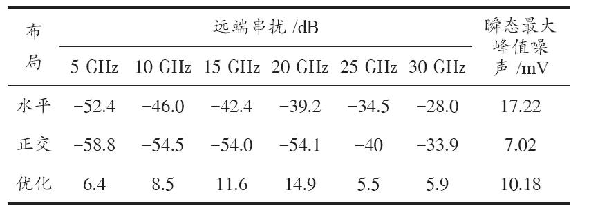Design and optimization of high-speed BGA package and PCB differential interconnect structure
