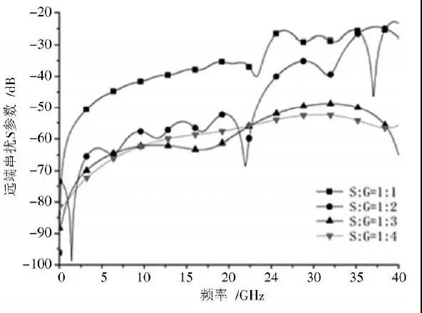 Design and optimization of high-speed BGA package and PCB differential interconnect structure