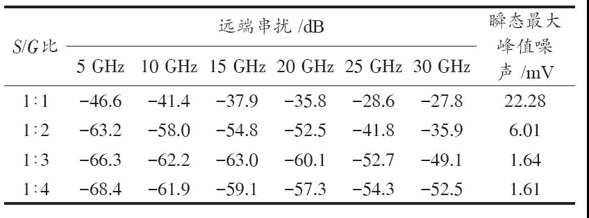 Design and optimization of high-speed BGA package and PCB differential interconnect structure