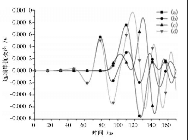 Design and optimization of high-speed BGA package and PCB differential interconnect structure