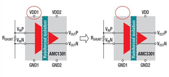 Simplify Isolated Current and Voltage Sensing Designs with Single-Supply Isolated Amplifiers and ADCs