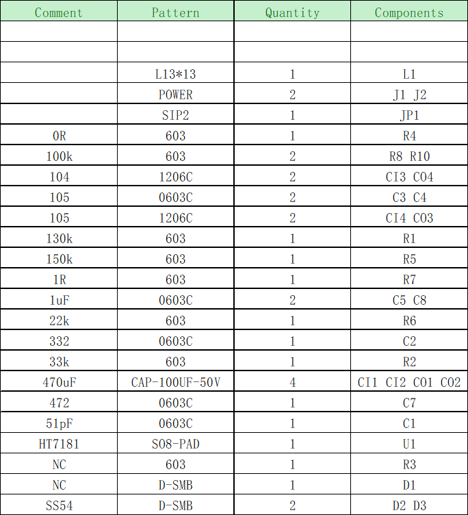 HT7181 3.7V/7.4V to 16V built-in MOS high power boost IC solution