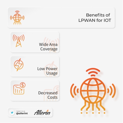 Why do IoT deployments need Low Power Wide Area Networks (LPWANs)?