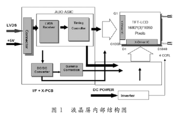 Design of LCD Signal Generator Based on FPGA and VHDL Language Programming