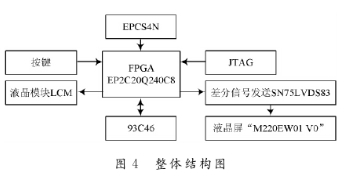 Design of LCD Signal Generator Based on FPGA and VHDL Language Programming