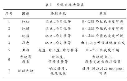 Design of LCD Signal Generator Based on FPGA and VHDL Language Programming