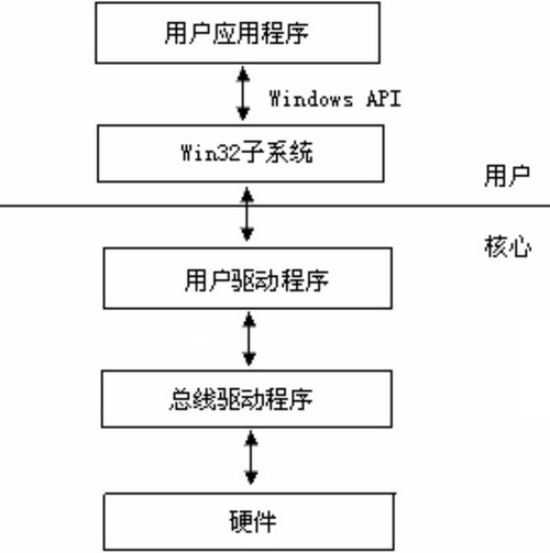 Design of Data Acquisition and Storage Circuit Based on C8051F320 USB Interface