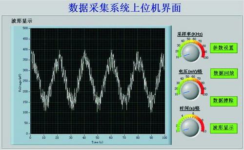 Design of Data Acquisition and Storage Circuit Based on C8051F320 USB Interface