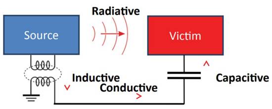 A detailed guide to the selection and design of DC-DC converters