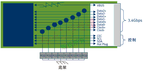 Design of high frequency data interface protection scheme based on ESD protection device