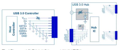 Design of high frequency data interface protection scheme based on ESD protection device