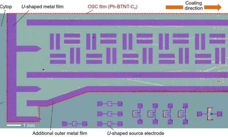 The University of Tokyo has successfully developed high-speed and low-power organic transistor printing technology to help future low-cost, lightweight wearable display technology