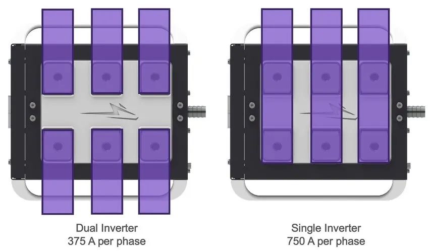 SiC modules enable higher power density for motor drives