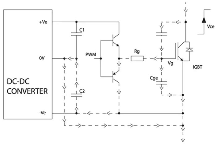 Maximize Power Unit Control Efficiency with the Right Gate Driver Power Converter