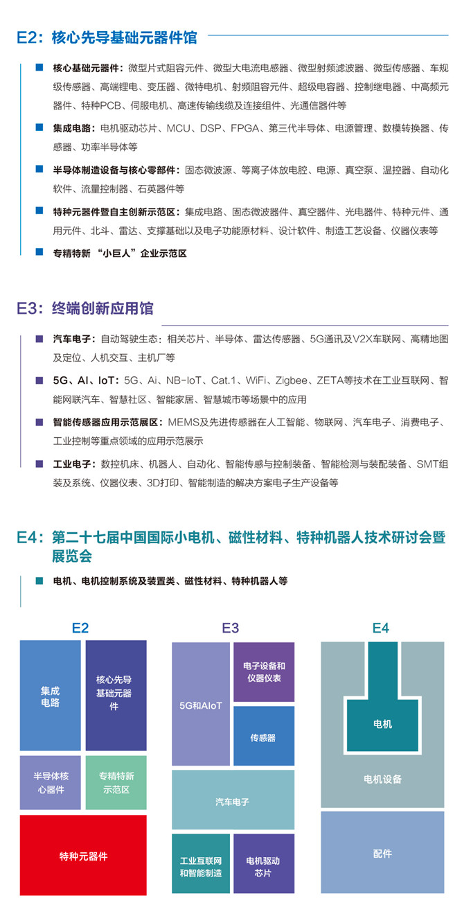 The 100th China Electronics Show. Shanghai opens as promised!