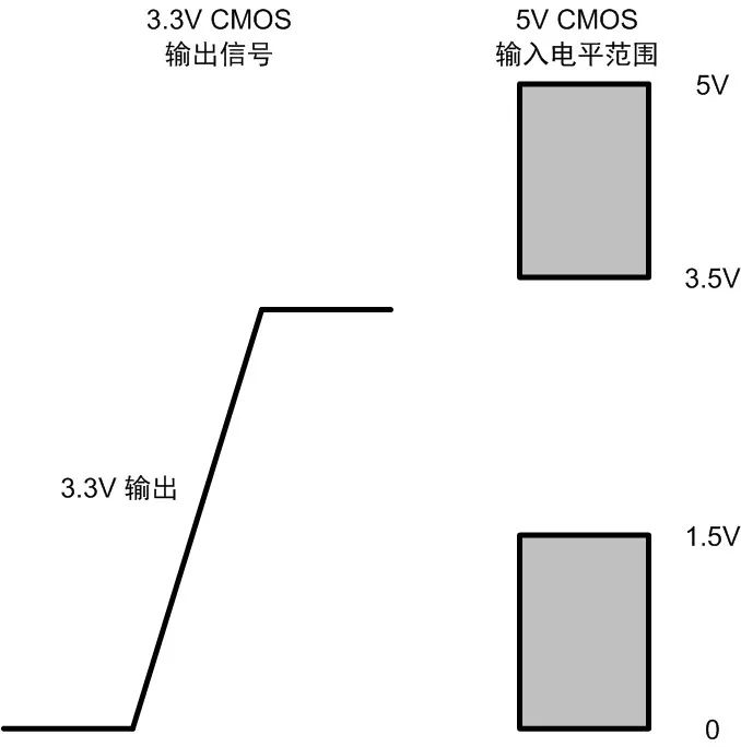 In the communication bus, the bus transceiver interface level problem that we often overlook