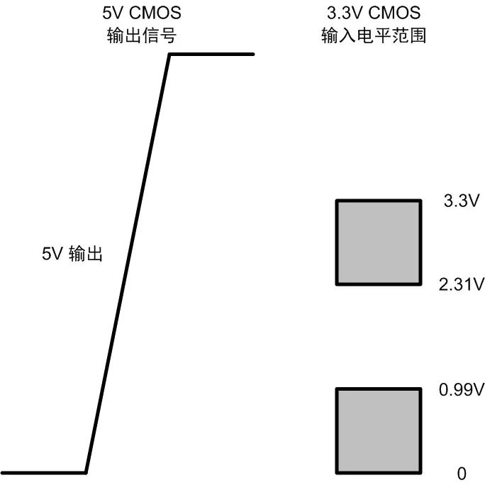 In the communication bus, the bus transceiver interface level problem that we often overlook