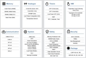Arduino chooses 32bit Renesas Coretex-M4 for new Uno