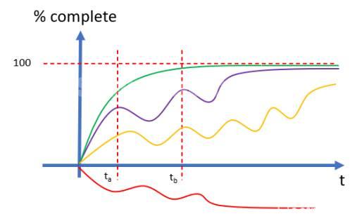Viewpoint: Problem traps – in the electronics world