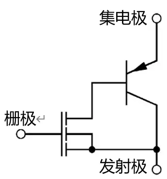 igbt