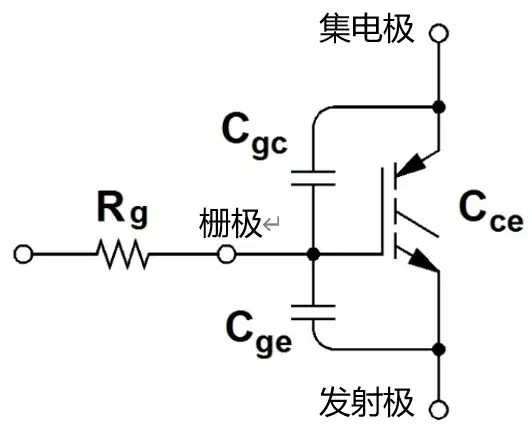 igbt