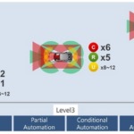 Explore the Cost-Effective Way to Support Mandatory ADAS Systems