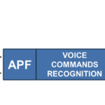 What Is an Audio Processing Front End and Why Is It Important?