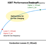 Powering Precision: The Role of IGBTs in Robotic Servo Drives