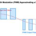 The Power of Control: IGBTs at the Heart of Wind-to-Grid Conversion