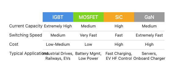 Technology Comparison Table – Visual Version]