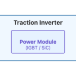 SiC vs. IGBT: The Technology Showdown Powering the Future of Electric Vehicles