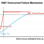 IGBT Failure Analysis: Preventing Overcurrent, Overvoltage, and Overtemperature