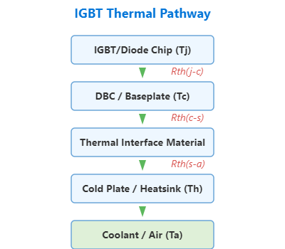THERMAL PATHWAY DIAGRAM
