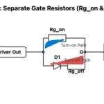 5 Practical Tips for Robust IGBT Gate Drive Design to Prevent Catastrophic Failure