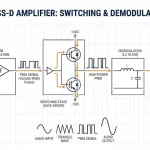 Maximizing Efficiency in Class-D Audio Amplifiers with IGBTs