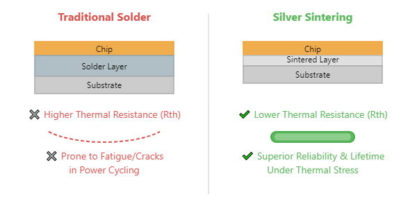 SINTER VS SOLDER COMPARISON