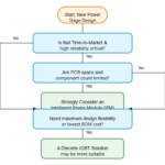IPM vs. Discrete IGBTs: A Guide to Simplified and Reliable Power Design