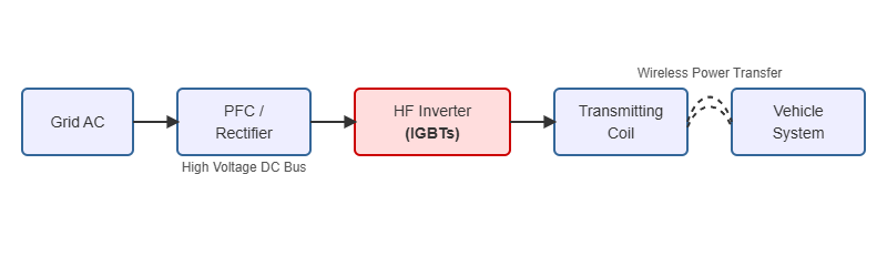 Wireless_Charging_System_Diagram