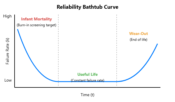 Reliability_Bathtub_Curve