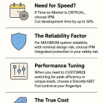 IPM vs. Discrete IGBT: A Decision Guide for Power Drive Design