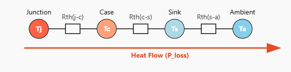 A Systematic Guide to High-Power IGBT Thermal Design