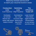 Mastering 1200V IGBTs in Industrial Inverters: A Deep Dive into Vce(sat) and Eon/Eoff for Optimal Efficiency
