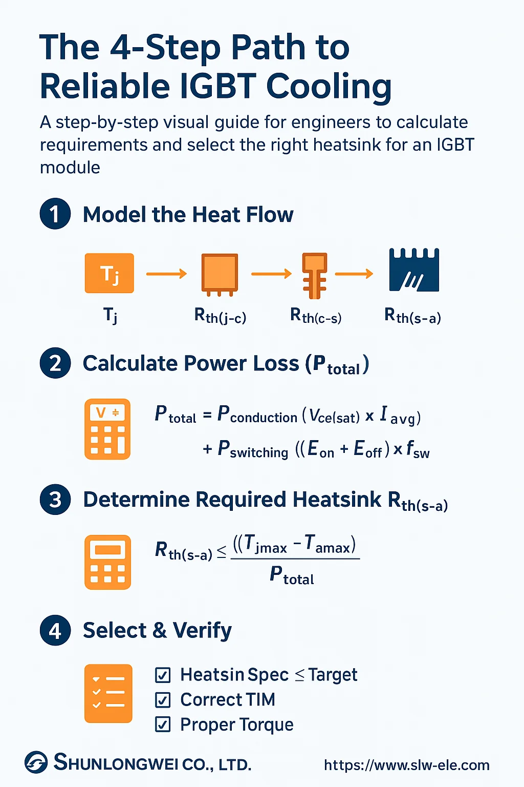 A Holistic Approach to IGBT Thermal Design