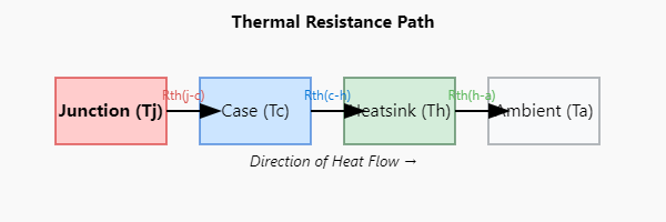 Thermal Resistance Path