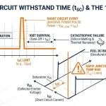 The 10µs Lifeline: Why Short Circuit Withstand Time Matters in Motor Drives