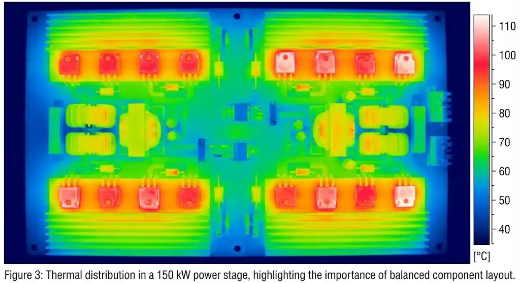 Thermal simulation heatmap of a Vienna Rectifier power stage