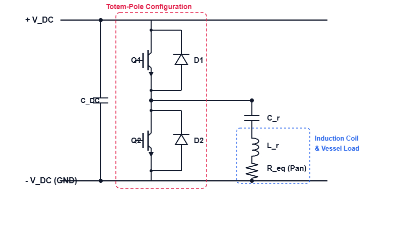 Circuit schematic of a Half-Bridge Series Resonant induction heating inverter