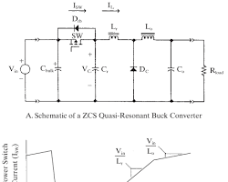 Typical voltage and current waveforms of a Quasi-Resonant inverter highlighting the ZVS turn-on window