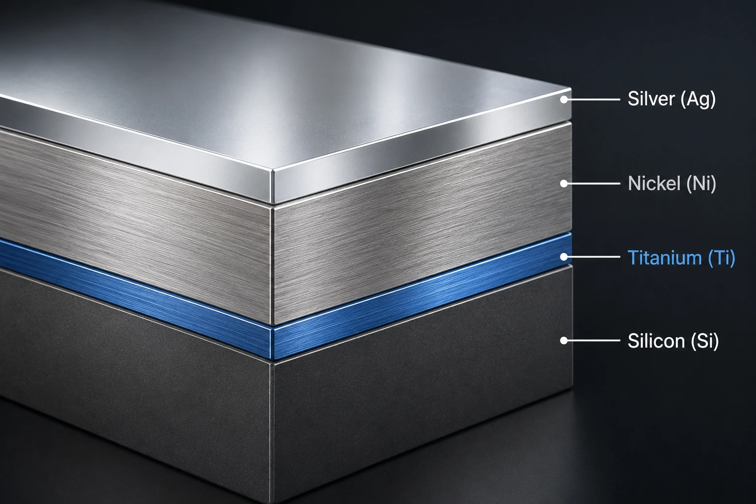 3D schematic diagram showing the cross-section of a Solderable Front Metal (SFM) stack, illustrating the Titanium, Nickel, and Silver metallic layers on a silicon die.